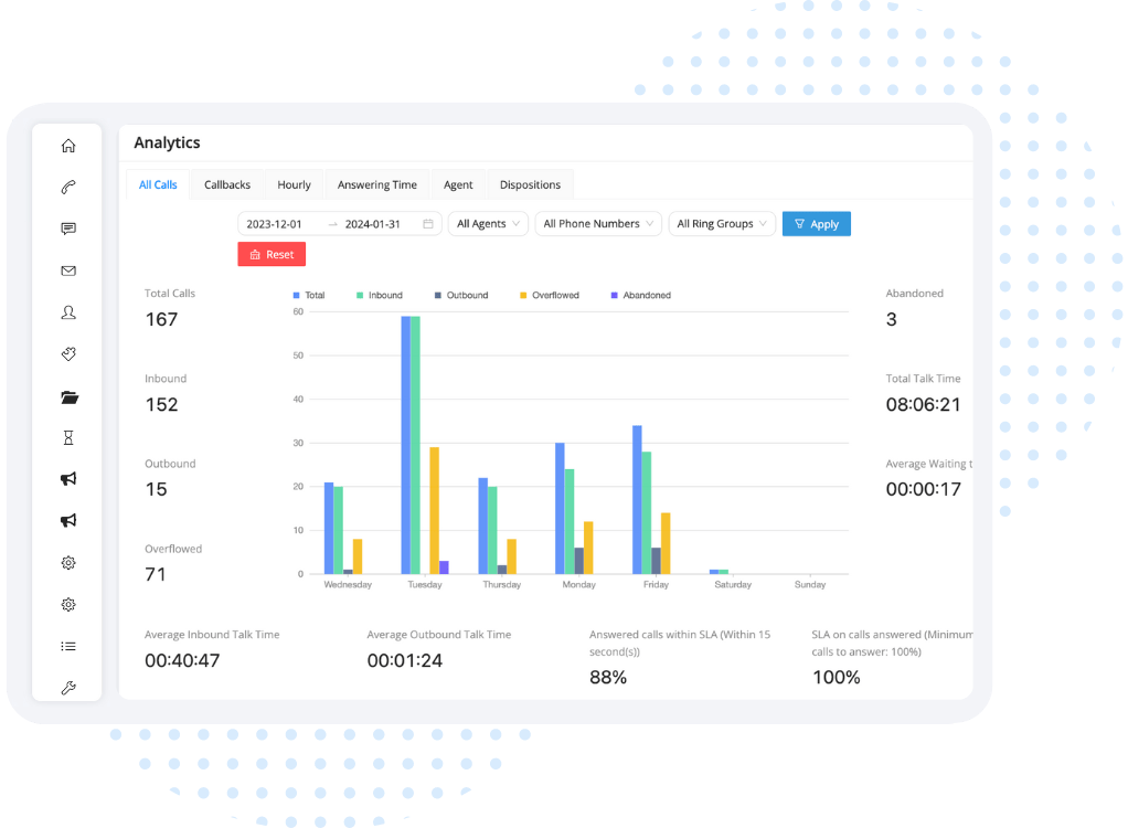 Nectar Desk analytics dashboard