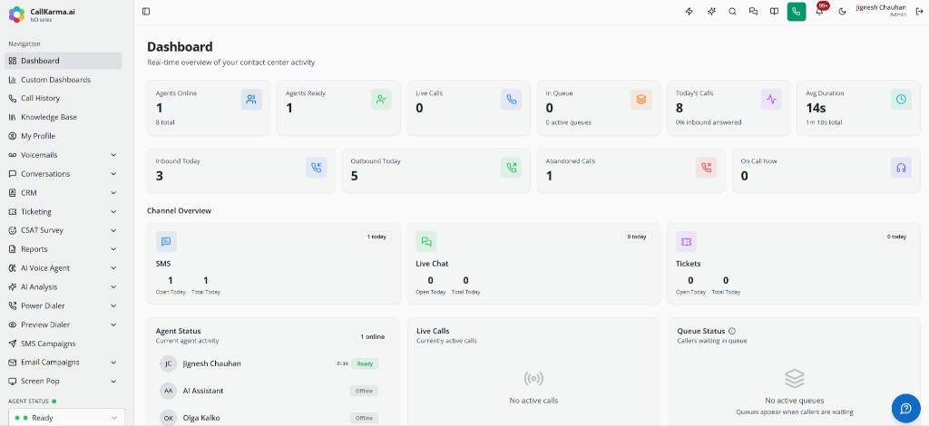 Nectar Desk Call Karma contact center dashboard with live agents, queues, and channel activity