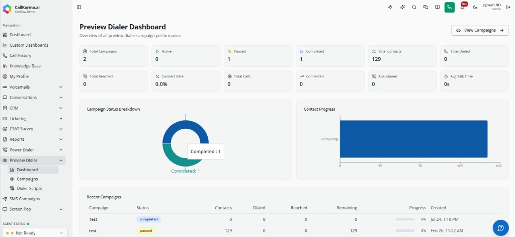 Preview Dialer dashboard showing campaign KPIs, status breakdown, and recent campaigns
