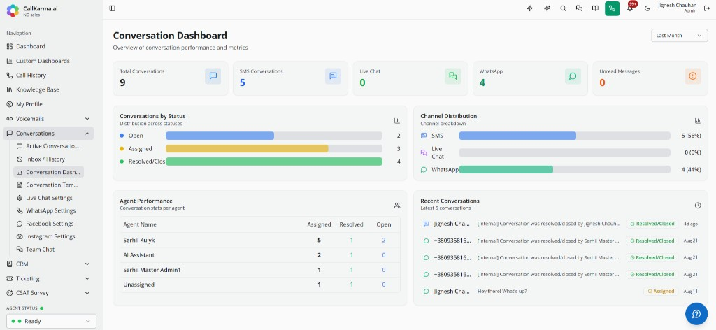 Conversation dashboard with channel distribution, status breakdown, and agent performance